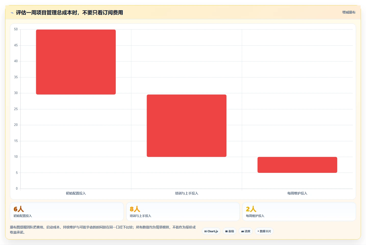 进度管理软件工具选型指南:2026 年必备的 5 大工具