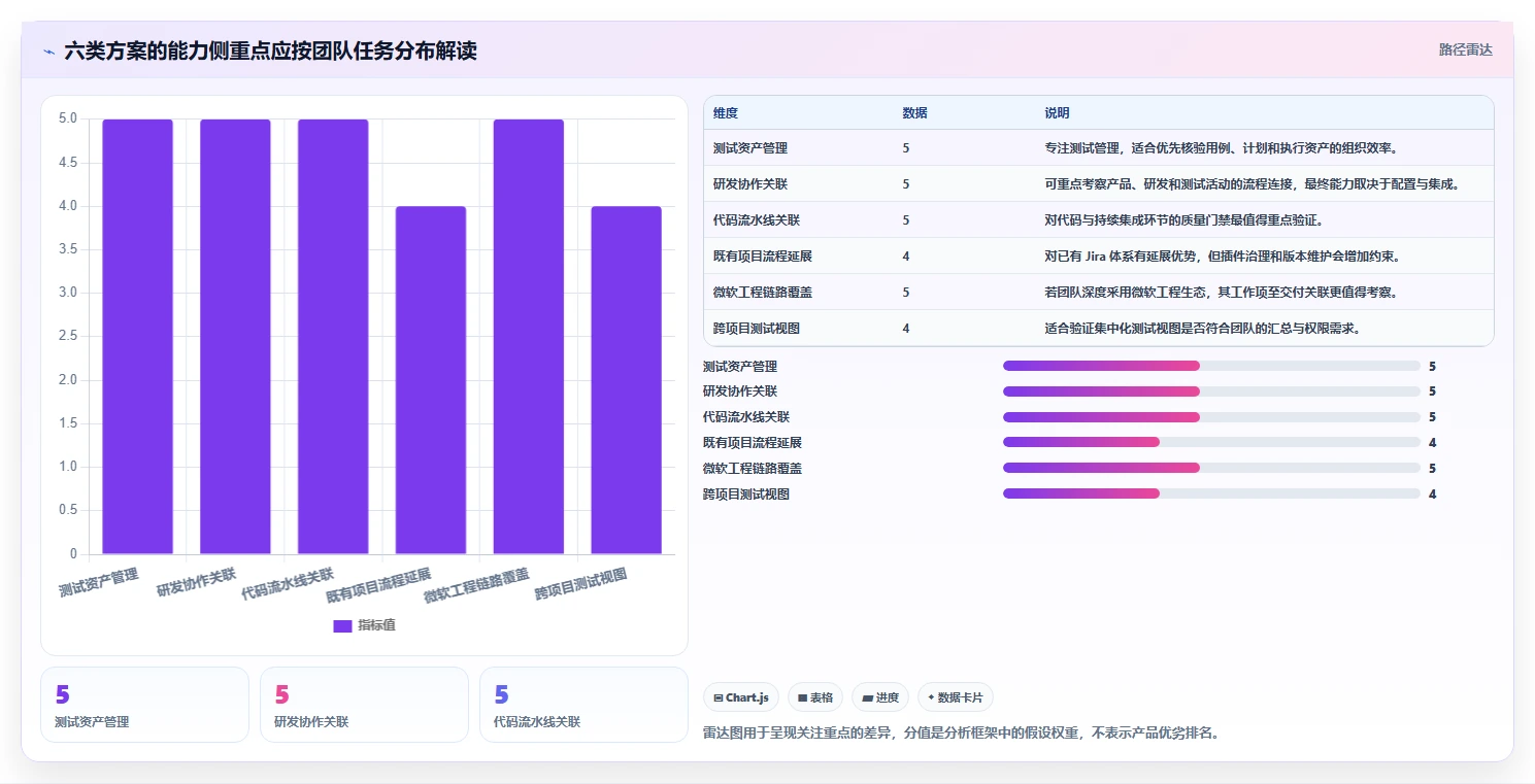 2026年效率革命:6大工具测试的流程工具全面对比