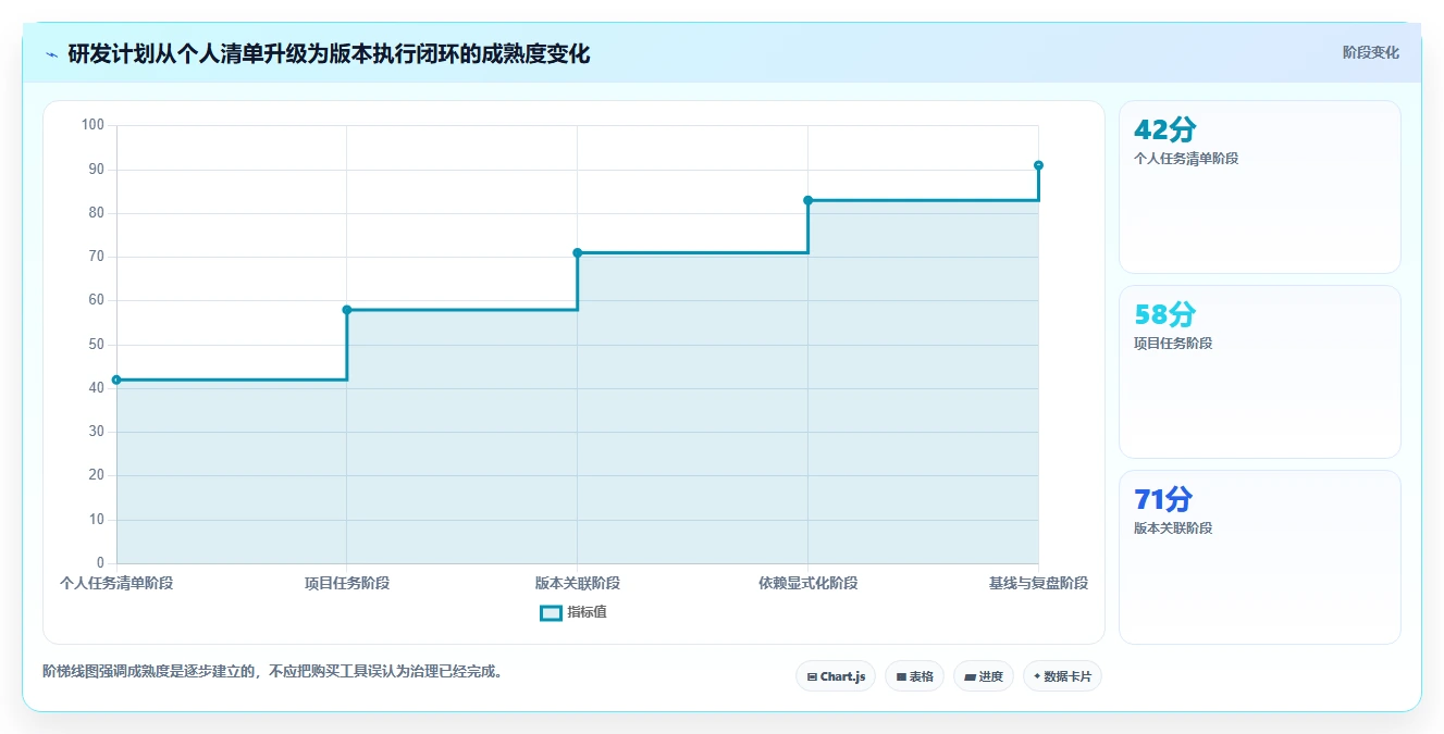 选对工具事半功倍：2026年最实用免得的进度计划编制软件Top 5