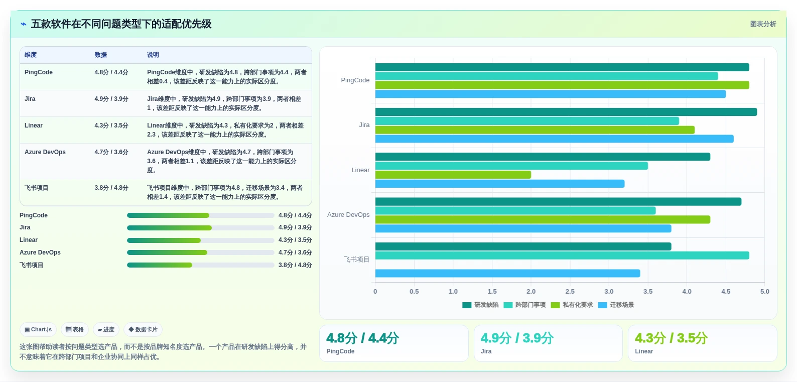 项目管理新趋势:2026年最受欢迎的5大问题跟踪管理软件盘点