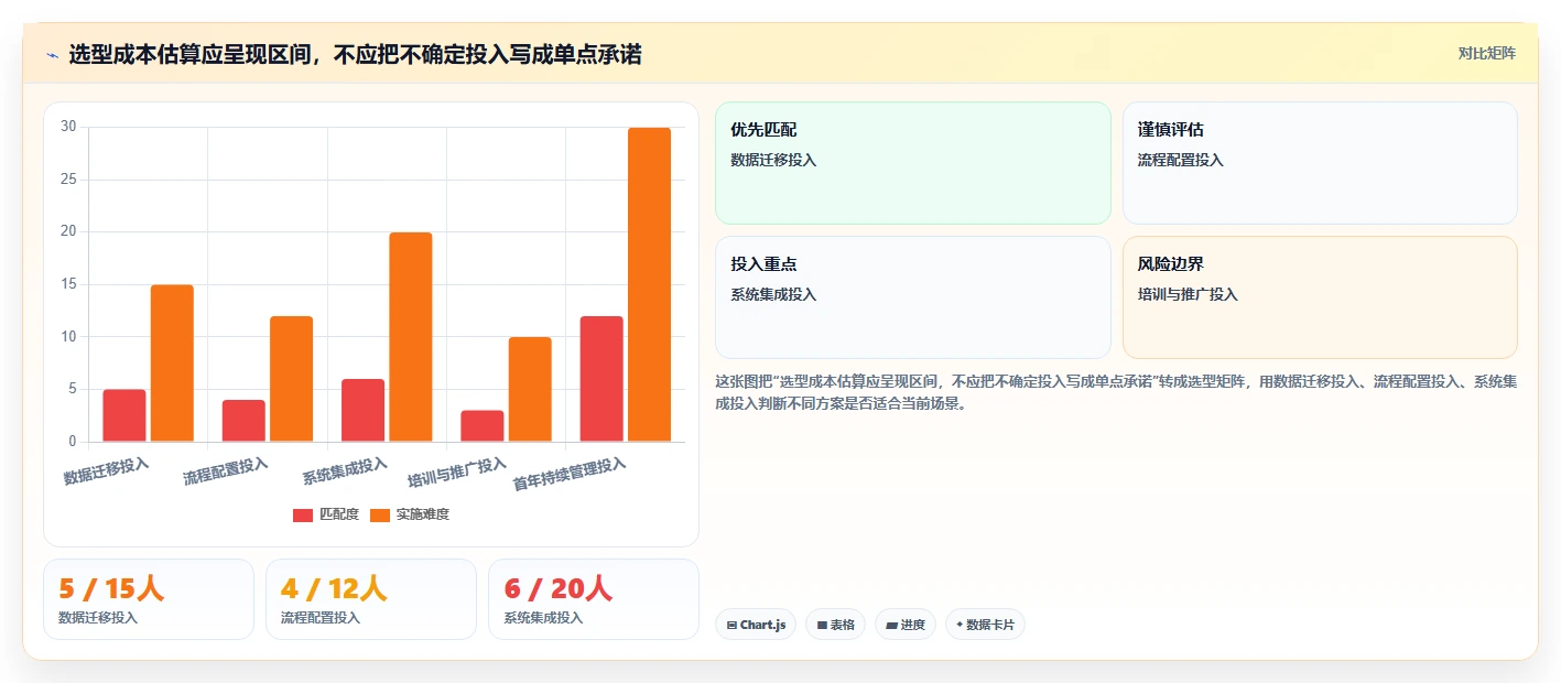 2026年企业级研发项目管理工具选型指南:7款主流平台深度对比