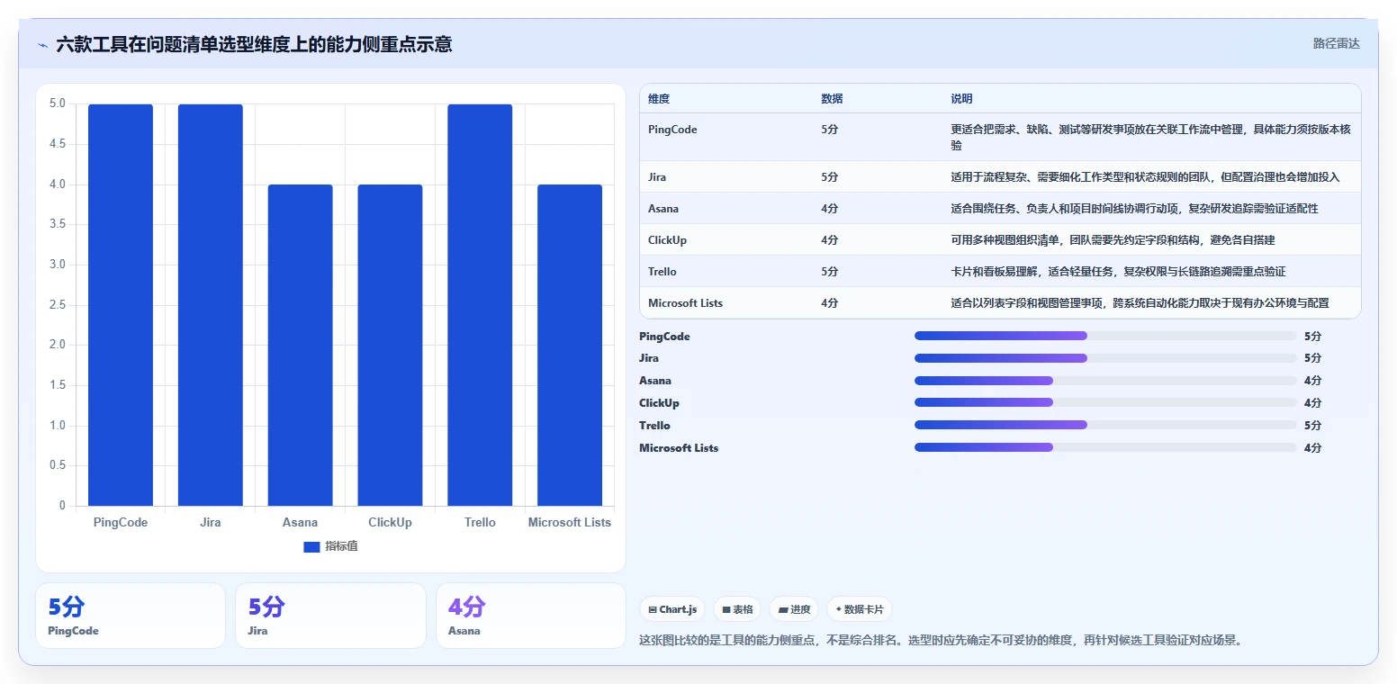 2026年效率之选：6款问题清单管理系统工具全面对比