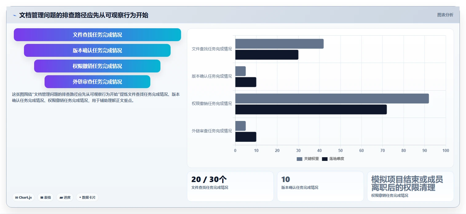 如何选择适合企业的公司文档管理系统?2026 年最新指南