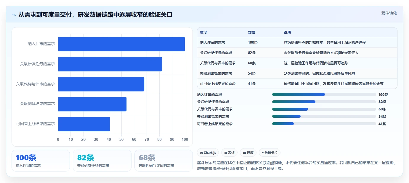 项目管理新趋势：2026年不容错过的8款研发数据管理平台推荐