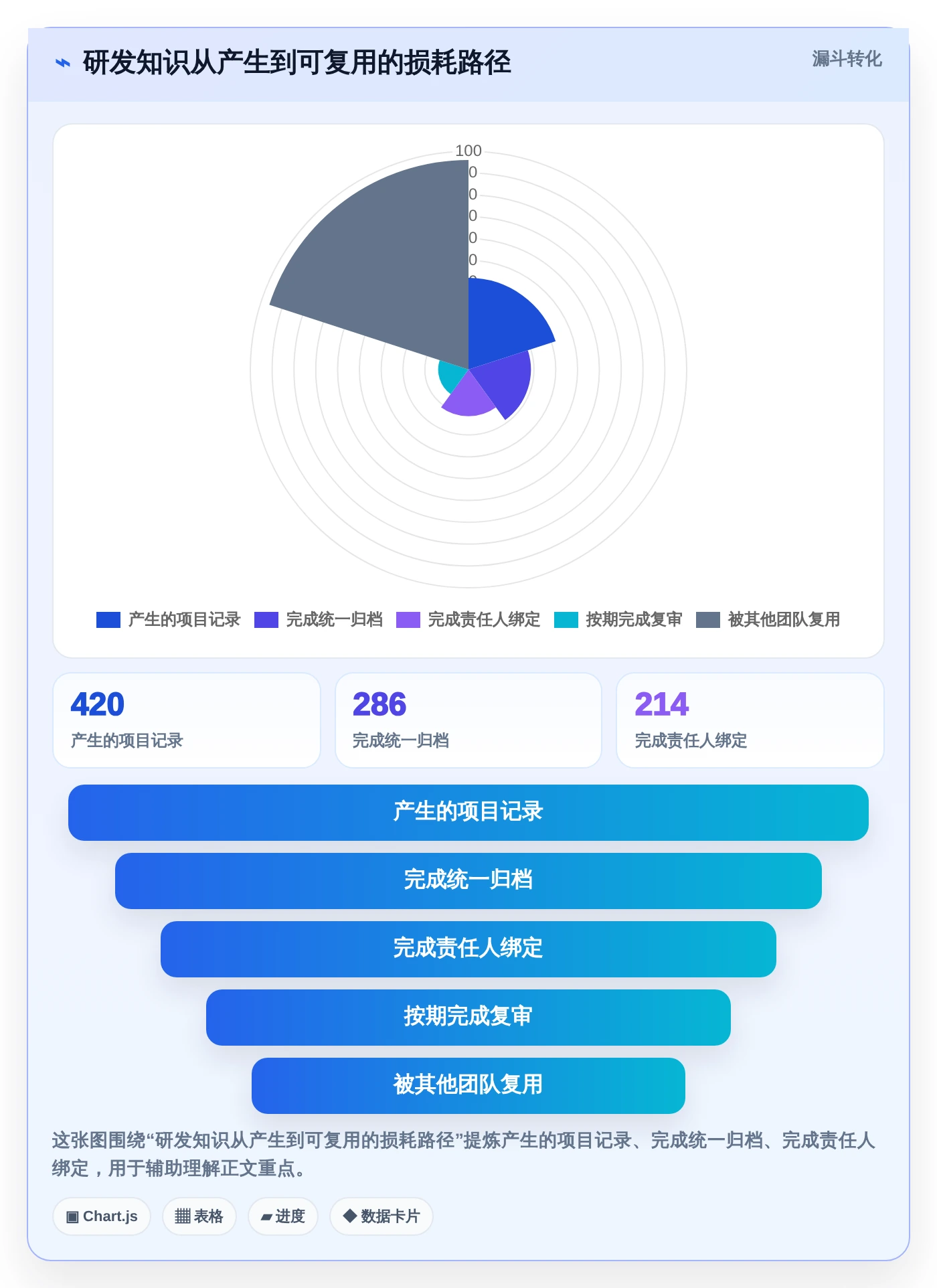 选对文档库管理工具事半功倍:2026年6大热门工具对比