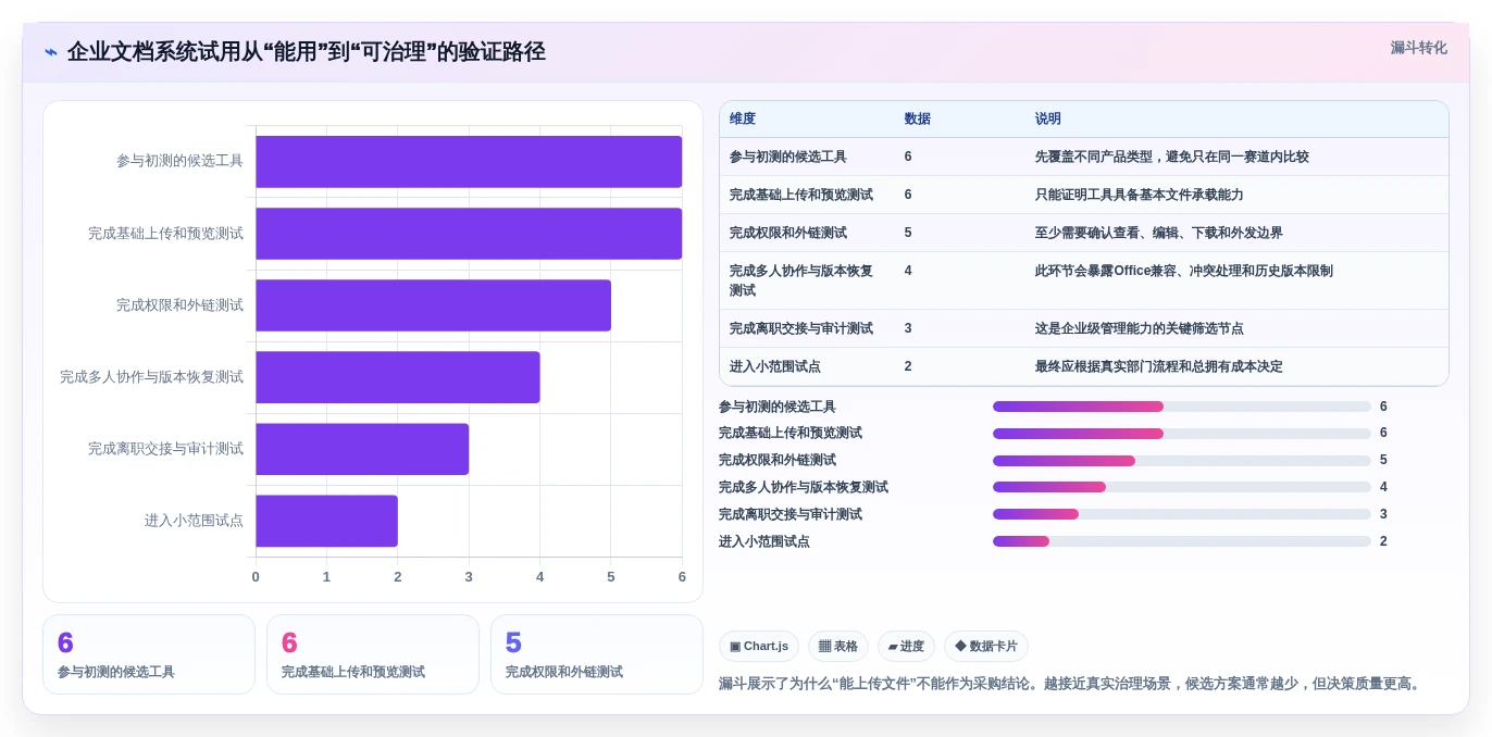 2026年企业文档管理系统排名大揭秘:6款顶级工具深度对比