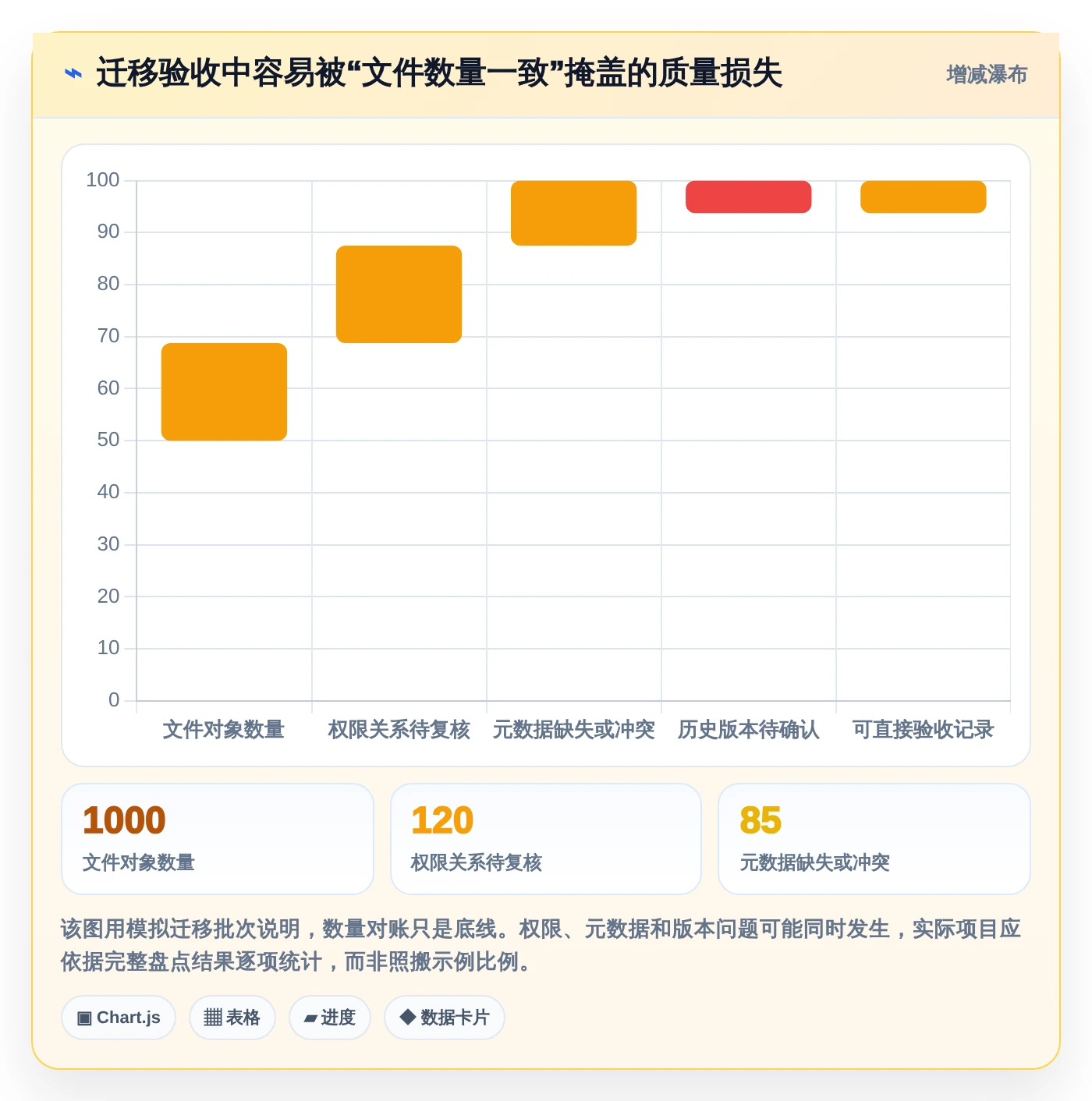 2026年效率之选:6款顶级文档归档工具全面对比