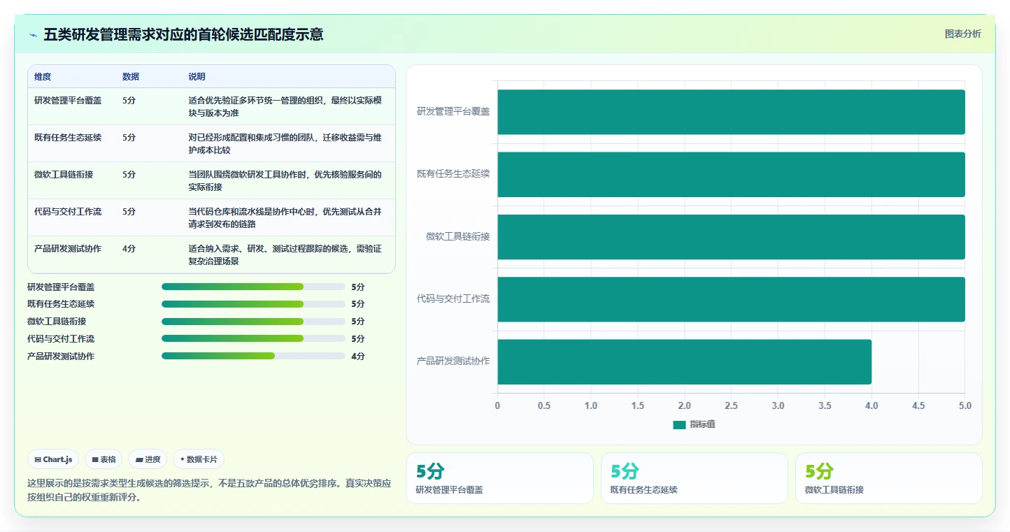 2026年专业的研发管理软件选哪款合适：五款主流工具深度测评