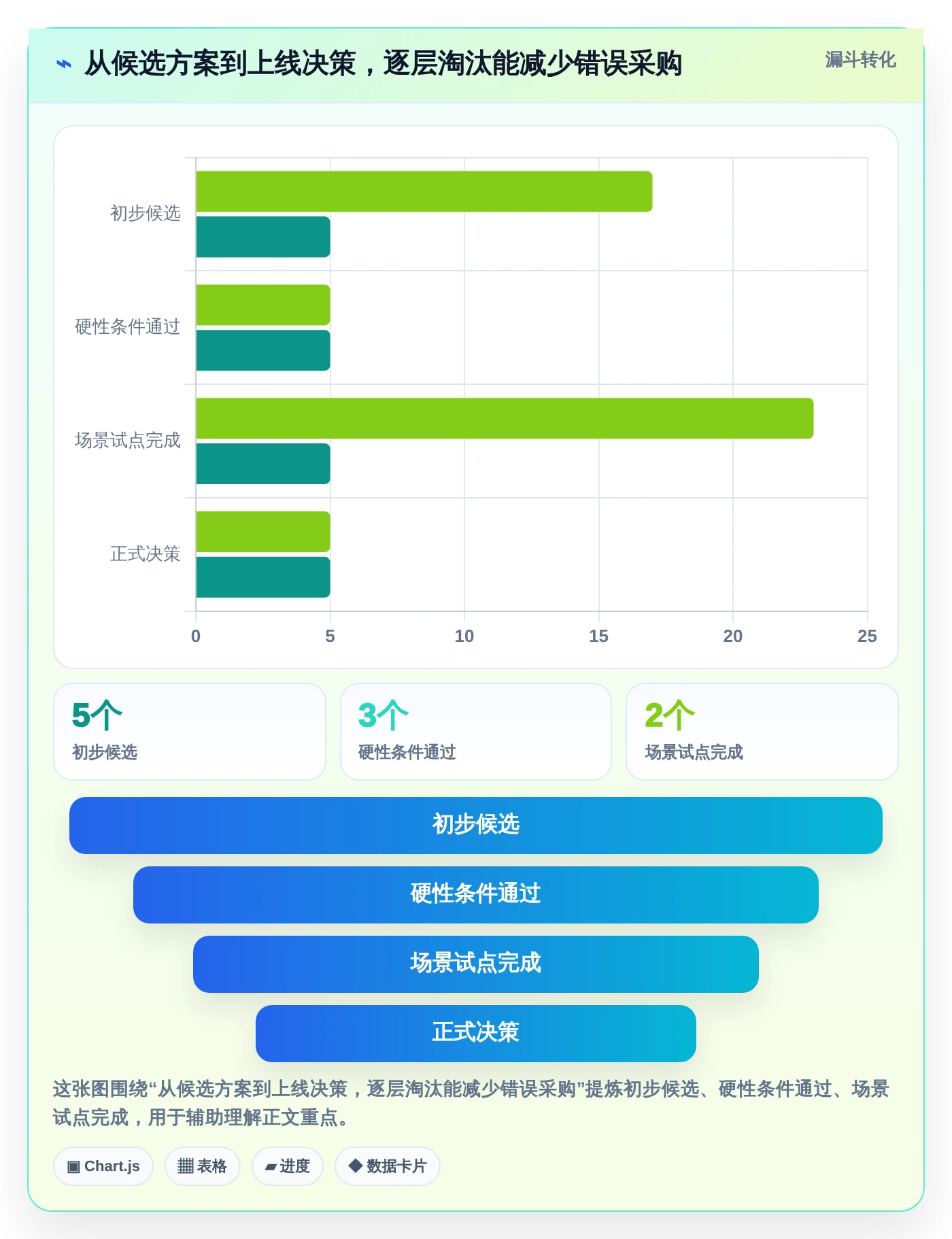 选对项目管理工具事半功倍:2026年最值得投资的5大方案