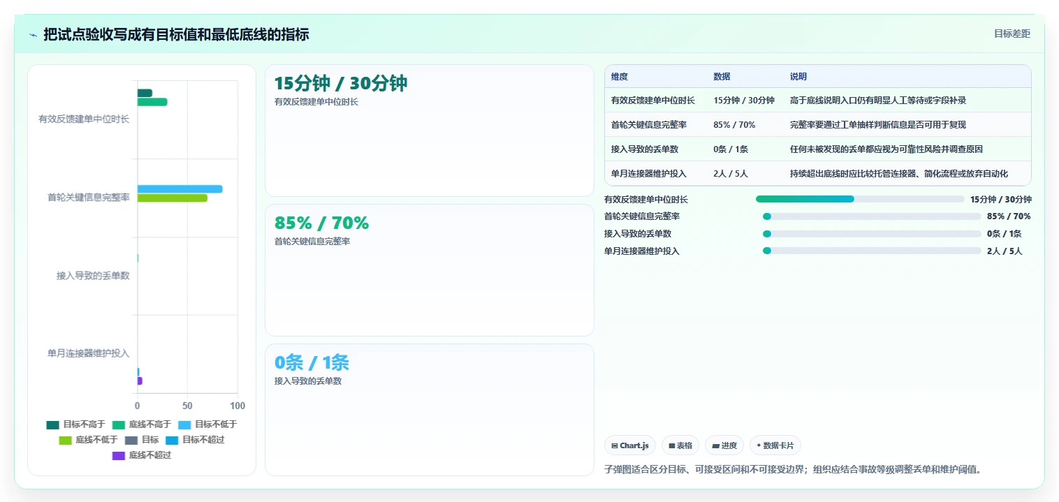 微信bug管理工具选型指南：2026年提升开发效率的7款利器