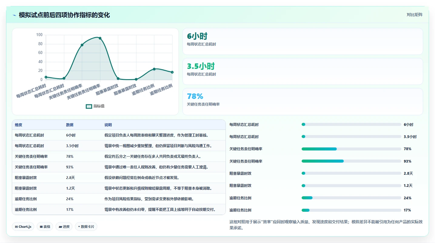 2026年效率之选：6款顶级项目管理工具深度对比