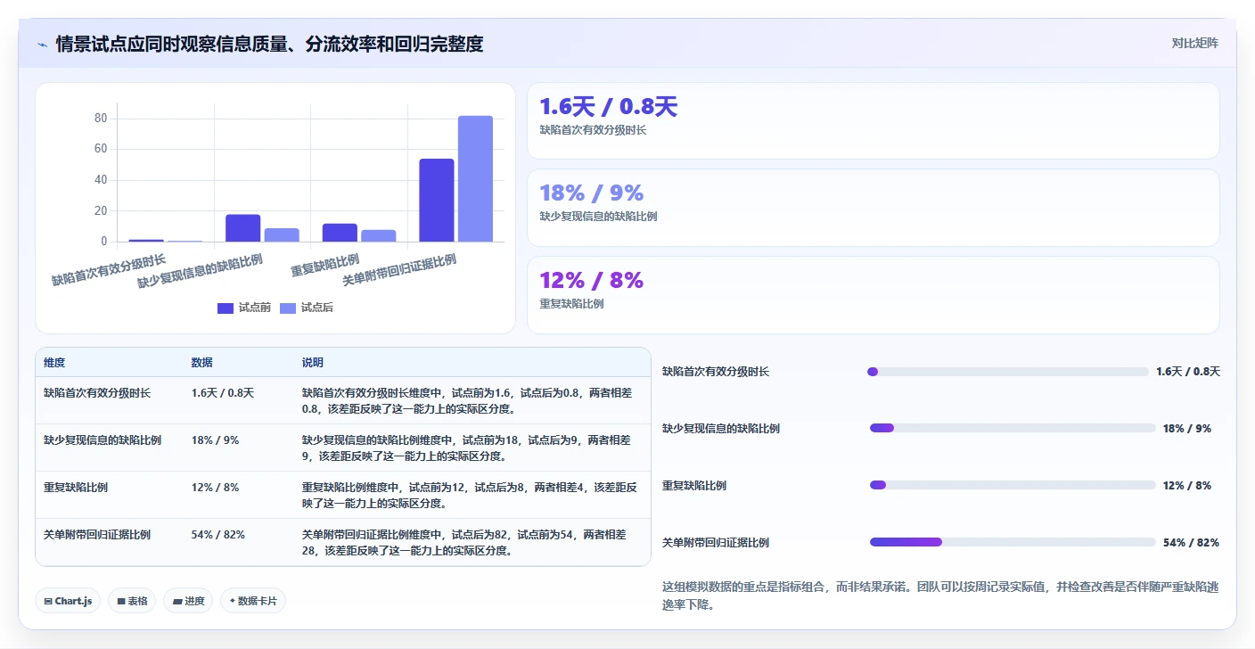 提升项目质量:2026年不可错过的5款顶级bug维护系统推荐