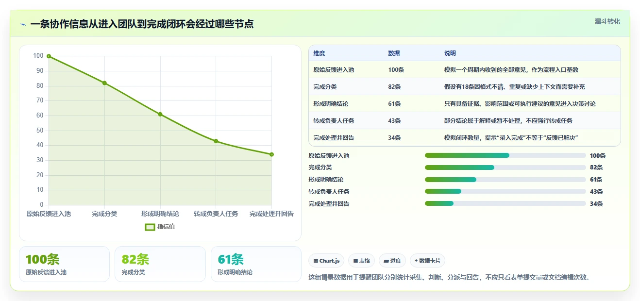 提升团队协作:2026年6款顶级同步编辑收集信息工具推荐