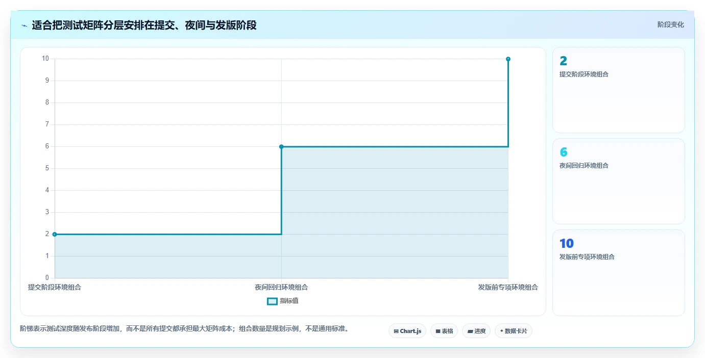 选择困难症?2026年屏幕测试工具选型指南为你支招
