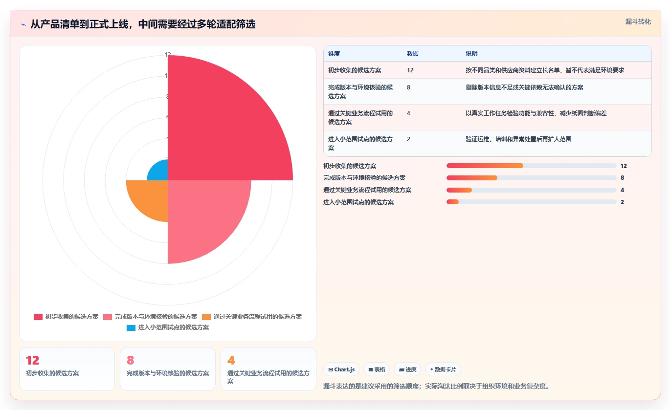 信创软件有哪些工具盘点：2026年最热门的6款工具