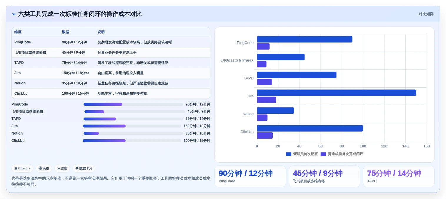 2026年效率之选:6款顶尖多人任务管理软件工具对比