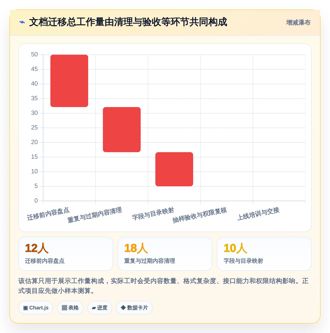 2026年效率之选:7款小幺鸡文档管理工具全面对比
