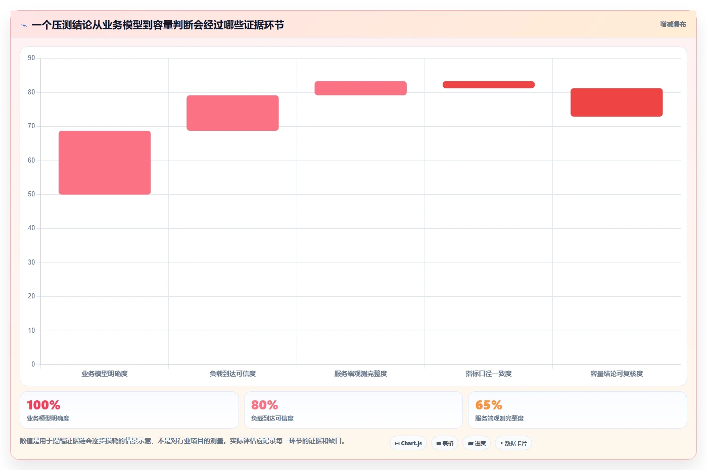 2026年测试系统性能的工具选型攻略：6款优质工具推荐