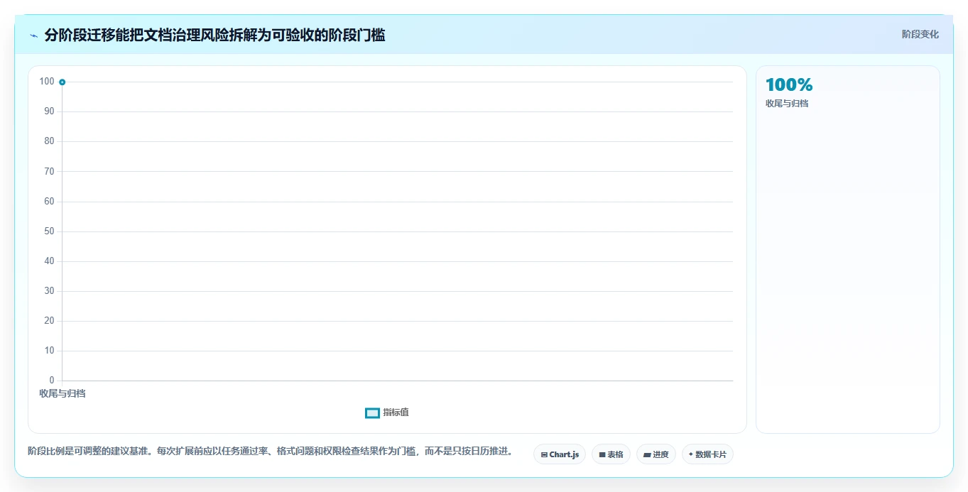 2026年效率翻倍！6款顶级文档协同办公系统全面对比