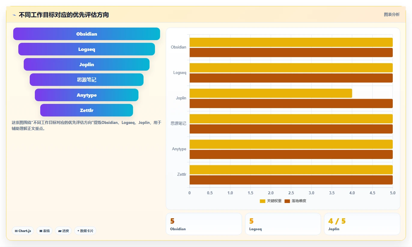 2026年效率革命：6款最佳本地知识库笔记软件那个好全面对比