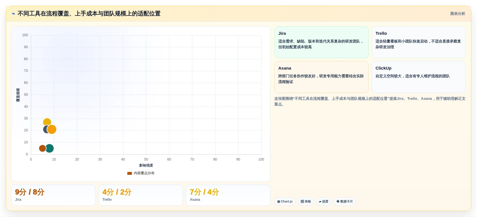 提升团队效率：2026年6大热门在线敏捷项目管理工具推荐