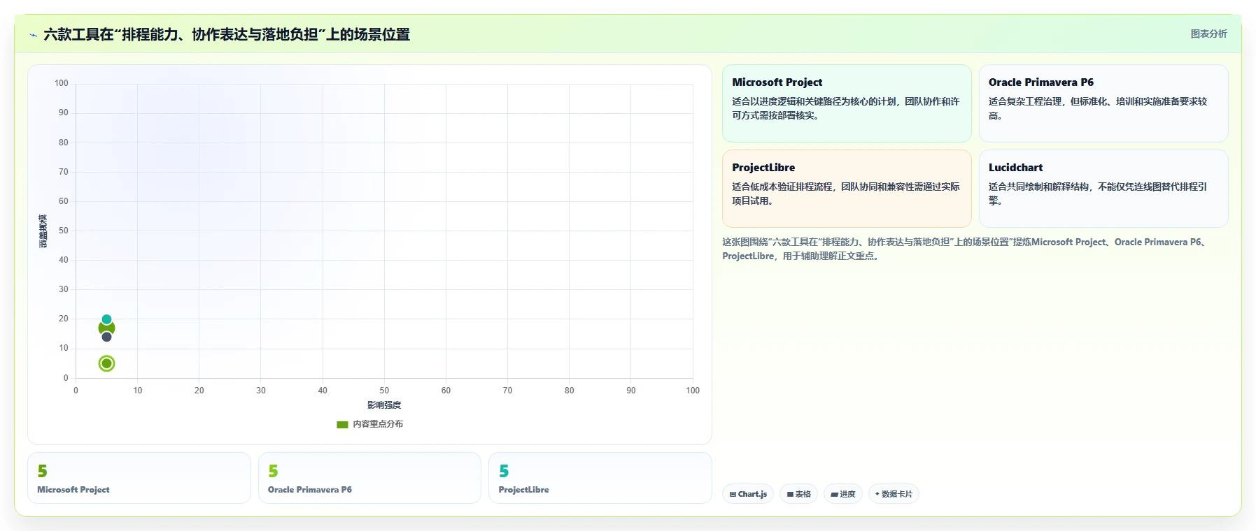 2026年项目管理网络图工具大PK：6款顶级工具助你提升效率