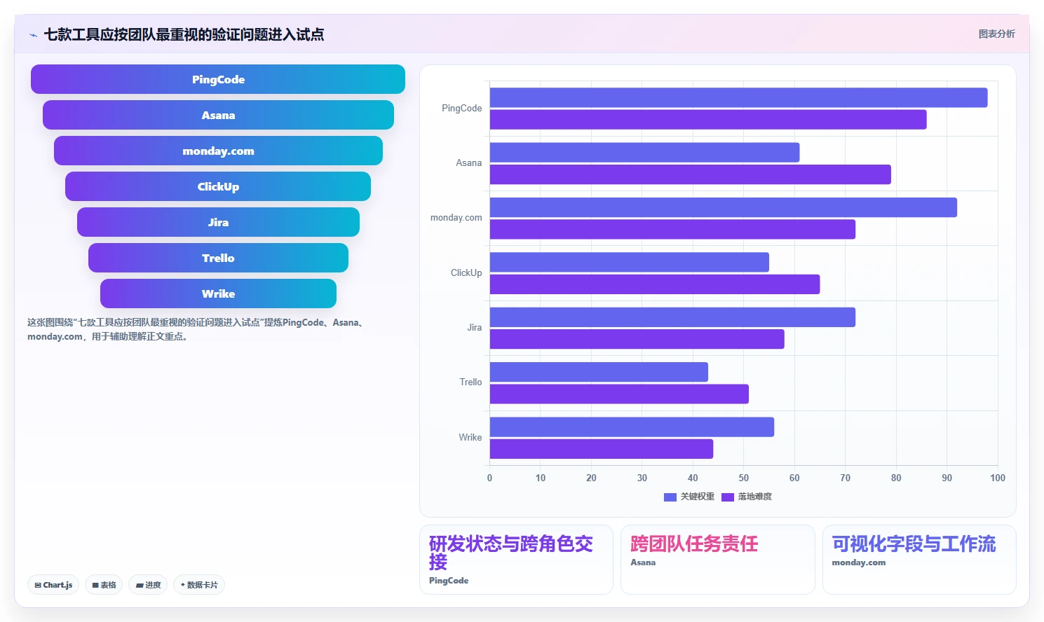 项目管理新趋势：2026年7款创新型项目流程提醒软件深度测评