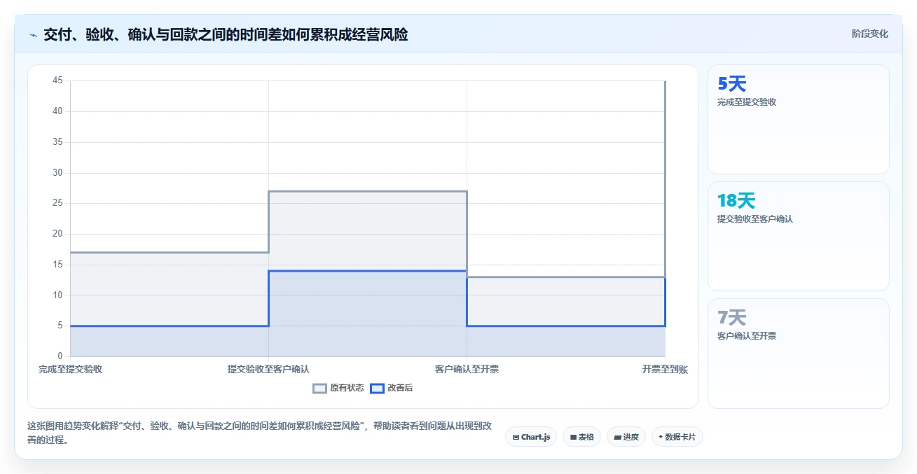 如何选择适合你的项目产值管理系统?2026年最新选型指南