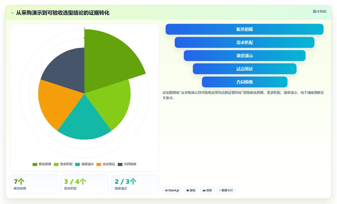 2026年装备制造企业项目管理软件选型指南:7款主流系统深度对比