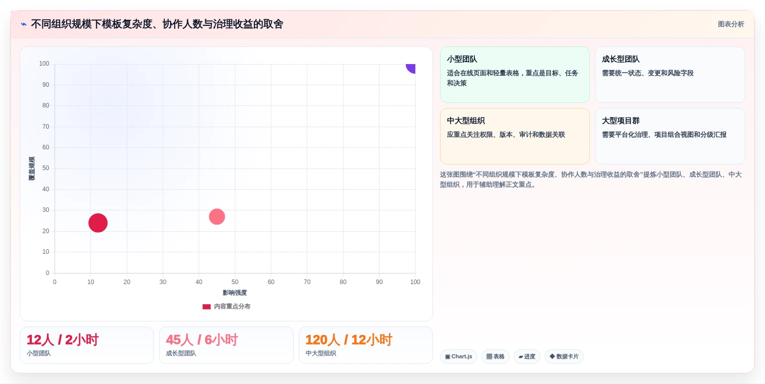 项目管理新趋势:2026年最受欢迎的8大使用文档模板推荐