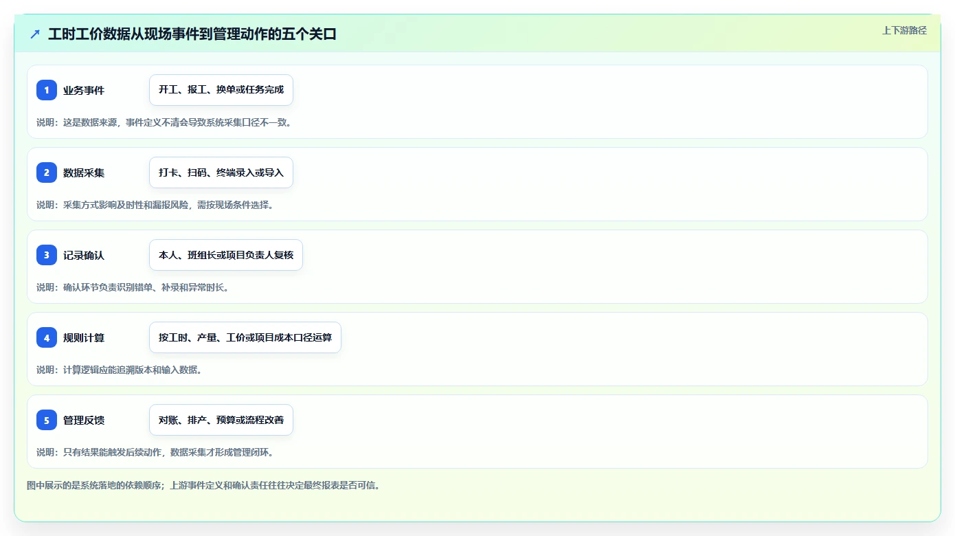 2026年效率革新:6大工时工价系统工具全面对比