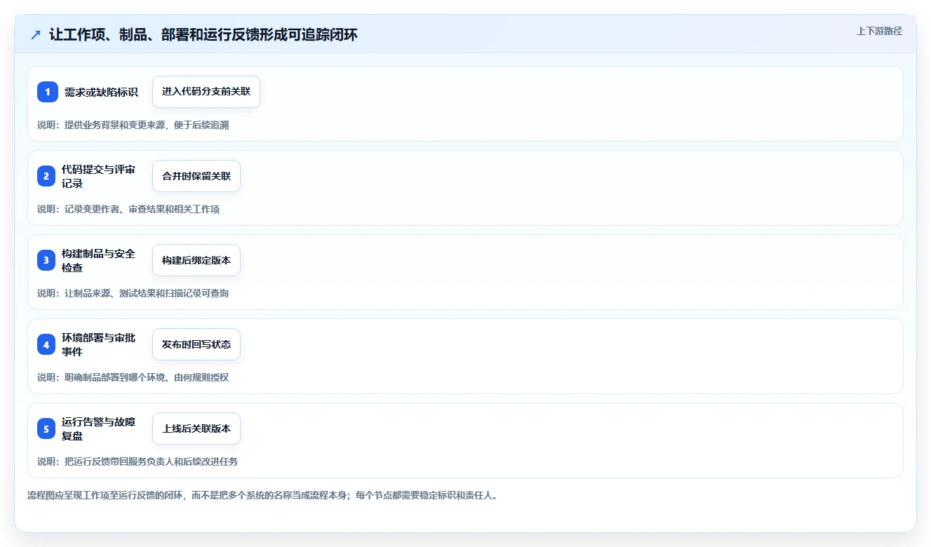 效率狂飙!2026年7款云原生DevOps平台工具助你打造高效研发团队