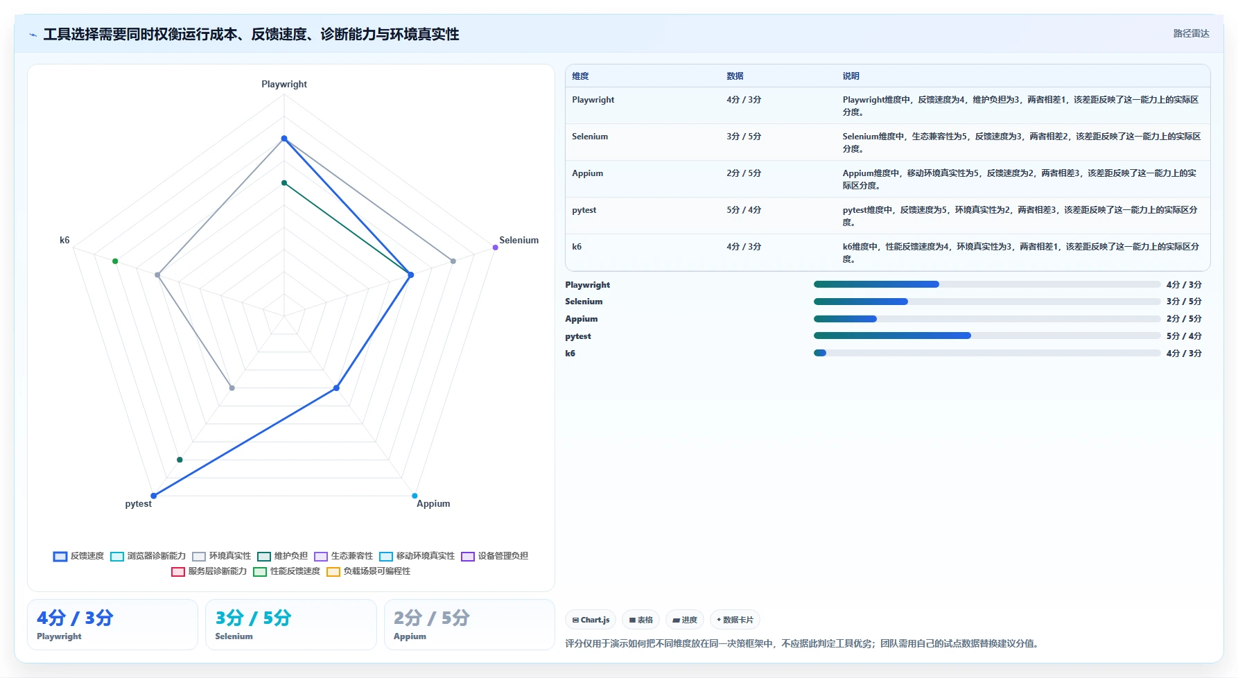 效率与质量兼得：2026年度8大软件测试技术和工具对比分析