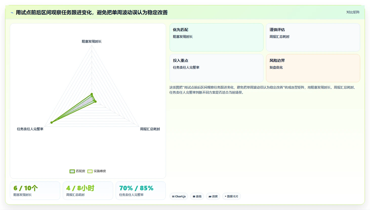 2026年效率之选：6款顶级任务跟进软件深度对比