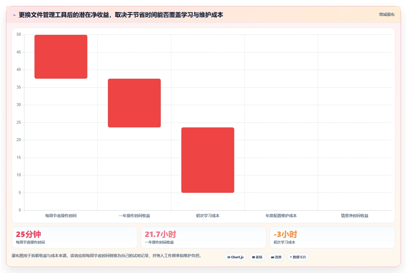 2026年文件管理软件有哪些？7款高效工具全面对比