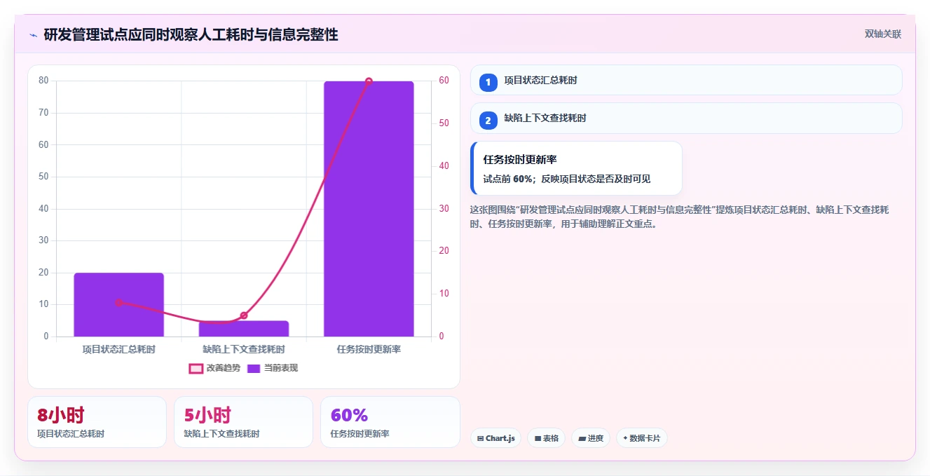 2026年项目管理效率之选:6款什么项目管理软件好用工具深度对比