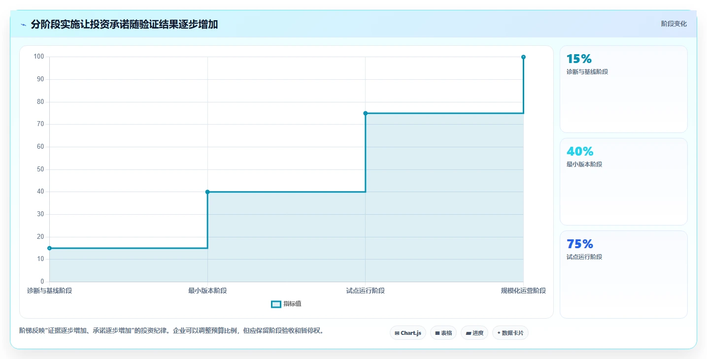 项目管理新趋势：2026年最值得投资的5大丁丁工作流系统