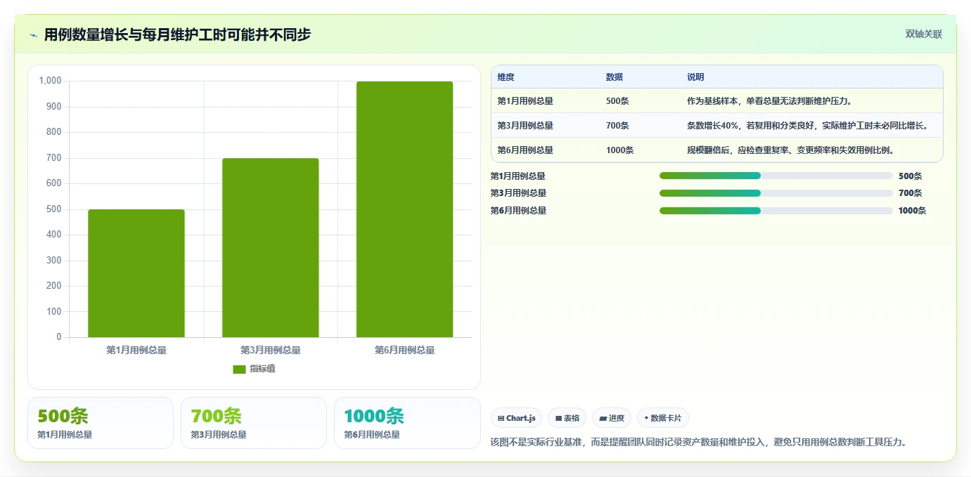 从新手到专家：2026年列表测试用例工具选型全攻略