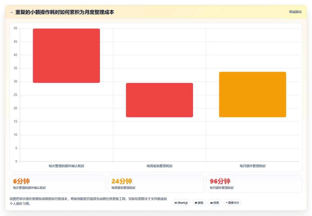 文件管理软件工具盘点:2026 年最热门的 5 款工具
