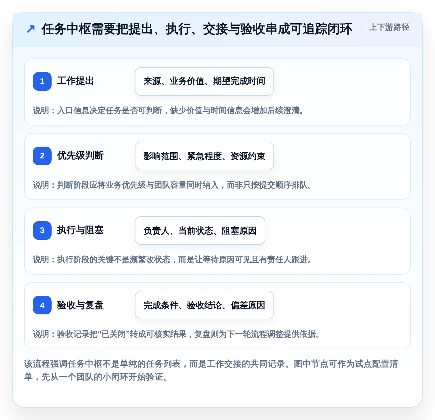 2026年效率之选：6大任务中枢管理工具深度对比