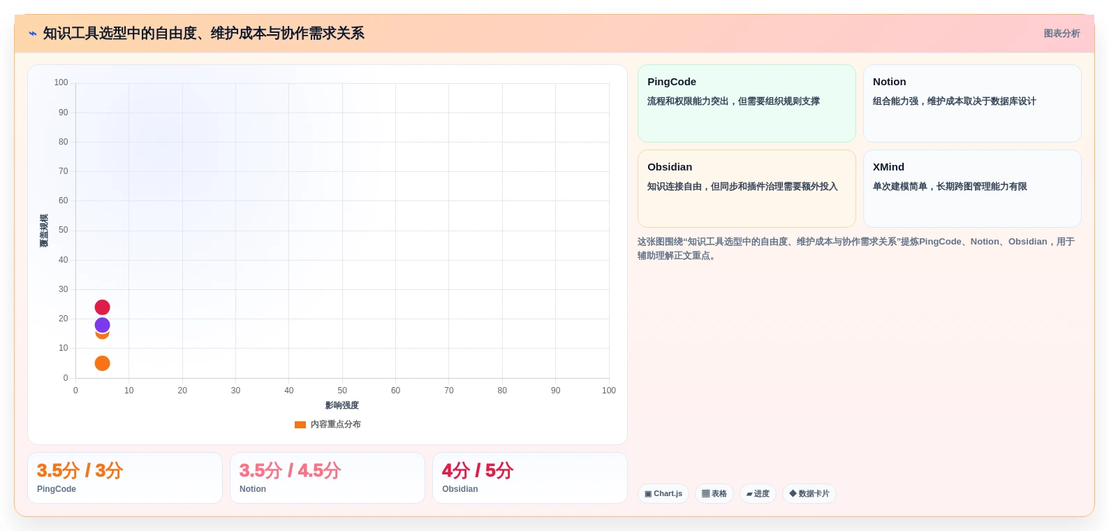 提升学习效率:2026年6款最热门可以构建知识框架的软件推荐