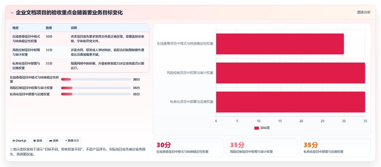 企业文档管理新趋势：2026年7款热门kkfileview文档管理系统全面评测
