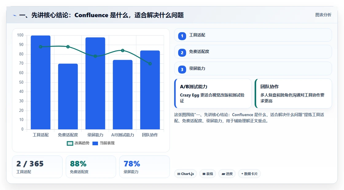 2026年企业协作新趋势：7款热门confluence是什么软件工具大盘点