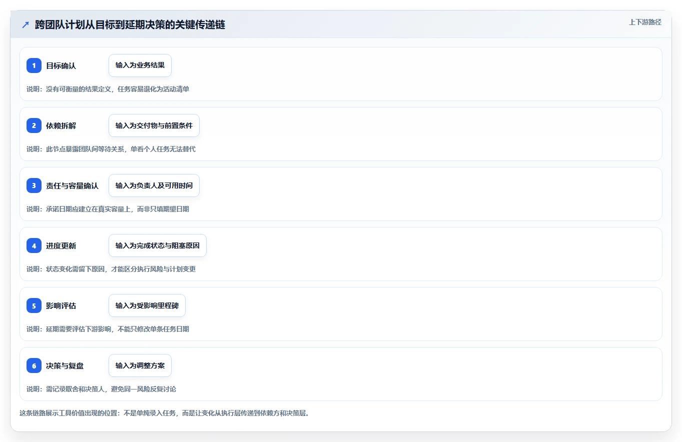 从入门到精通：2026年团队计划管理软件选购指南 - 8款工具全面分析