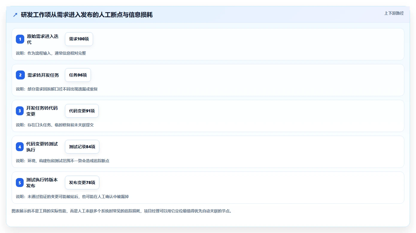 项目经理必读:2026年6款顶级软件开发测试版本管理工具对比