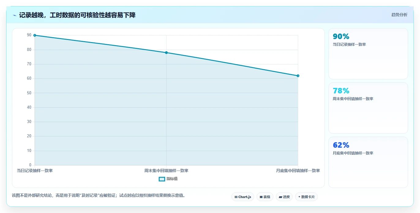 项目管理新趋势：2026年华科工时系统选型指南，8款热门工具深度分析