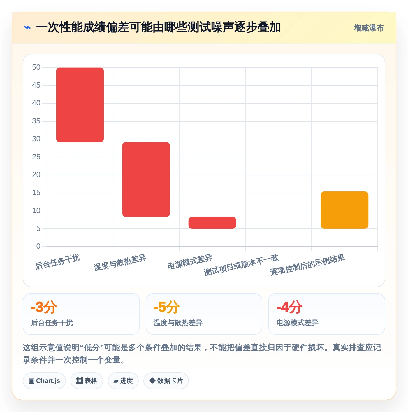 选对工具事半功倍：2026年最值得投资的5大电脑硬件性能测试软件