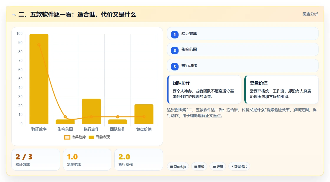 二、五款软件逐一看:适合谁,代价又是什么