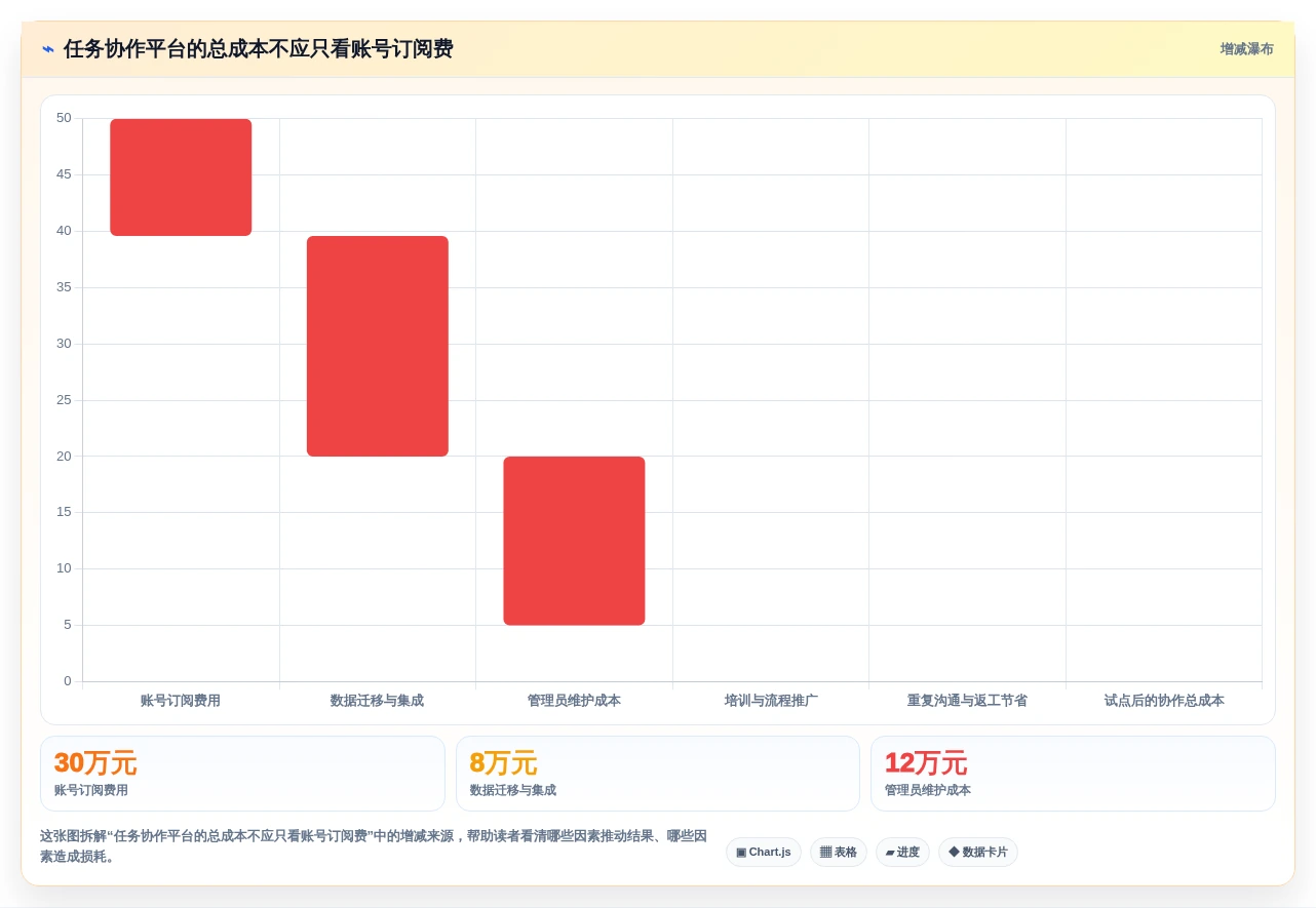 远程团队必备:2026年7款突破性任务协作工具深度对比