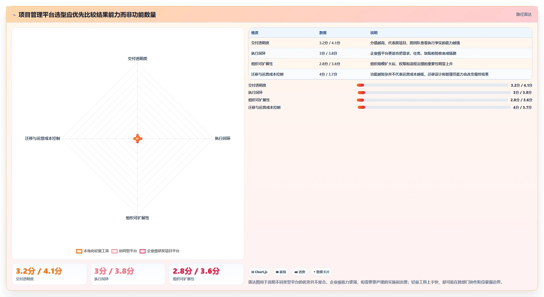 项目经理必读：2026年顶级项目管理好的工具选型指南